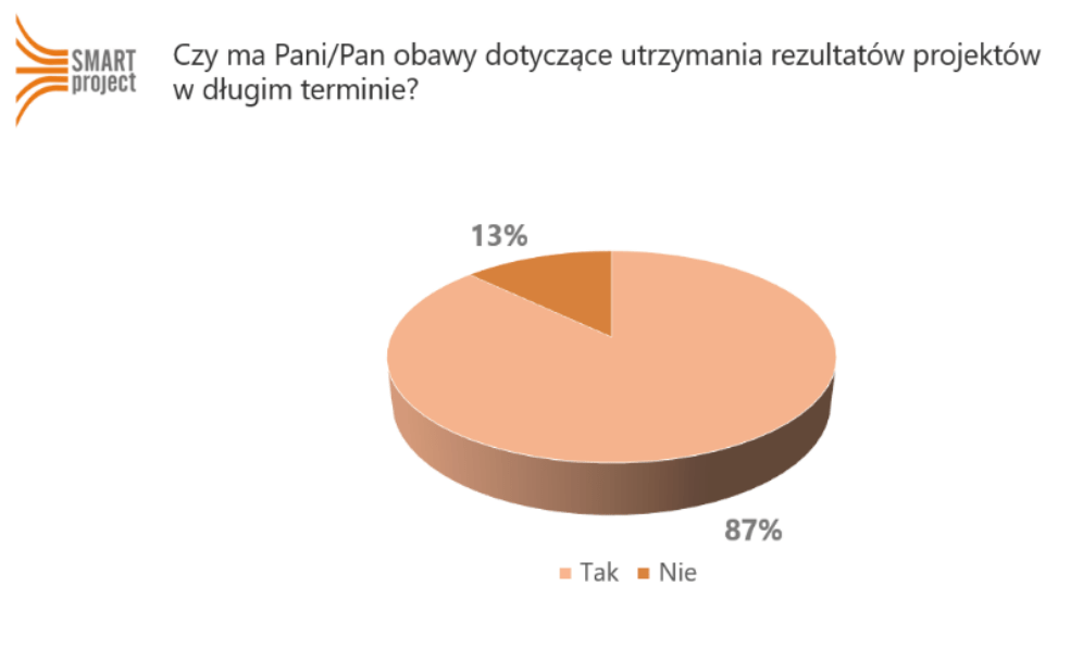 projekty logistyczne