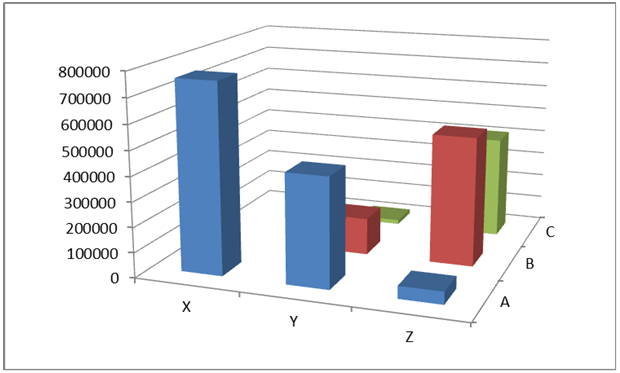 ABC/XYZ analysis results expressed as inventory value for individual groups, for a papermaking company.