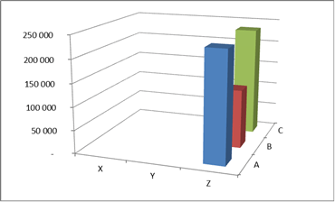 ABC/XYZ analysis results