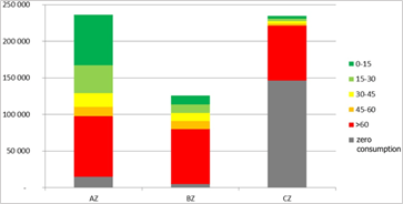 ABC/XYZ analysis results