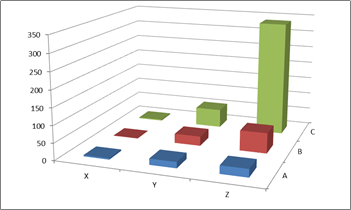 ABC/XYZ analysis results