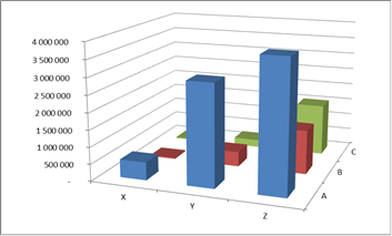 ABC/XYZ analysis results