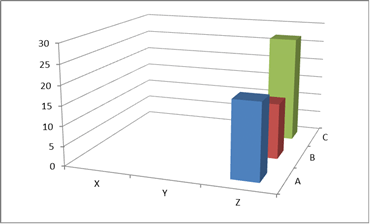 ABC/XYZ analysis results