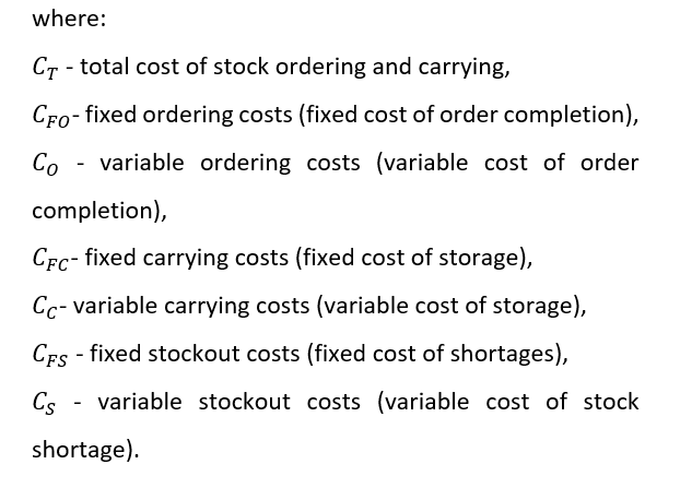 Economic Order Quantity