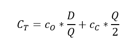 Economic Order Quantity