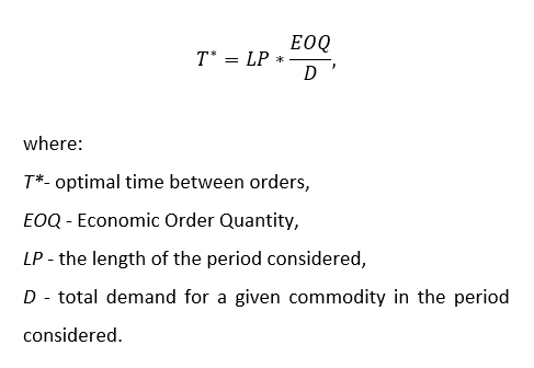 Economic Order Quantity