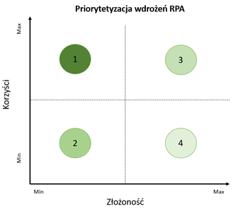 wirtualnych pracowników