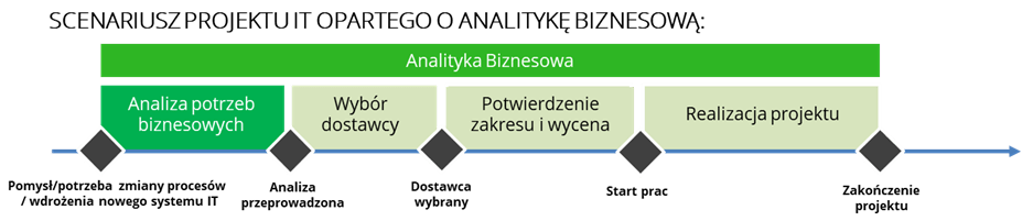 Sukces projektu IT